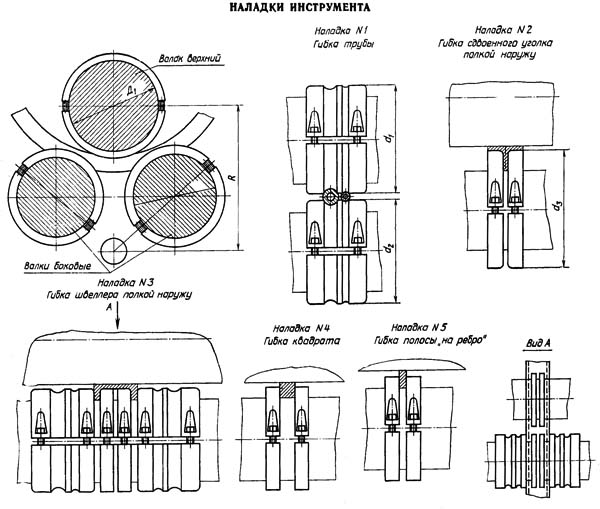 ИБ 2222в Наладка инструмента на гибку сортового проката